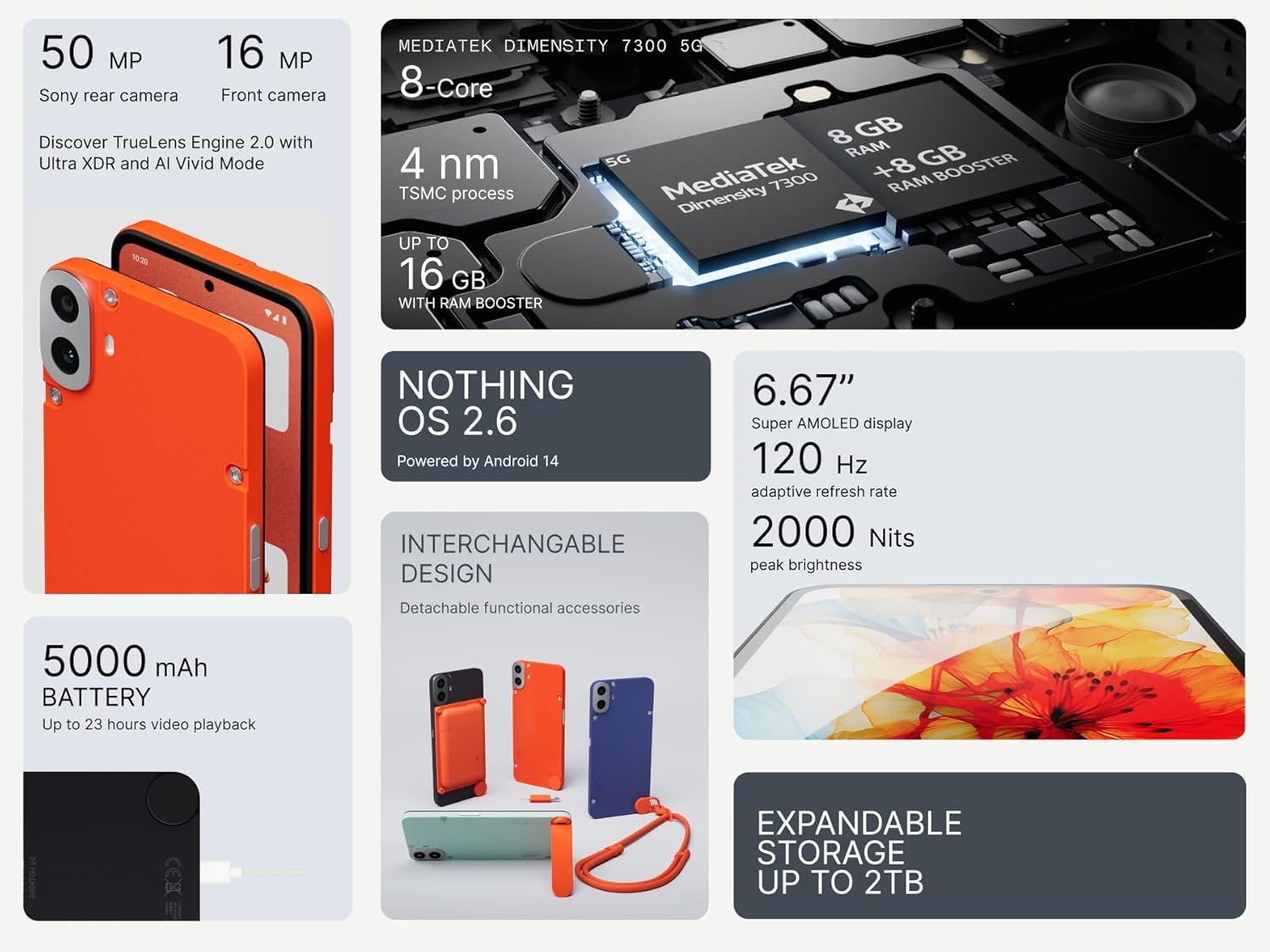 NOTHING PHONE 1 CMF 6GB RAM 128GB ROM 5000 mAh BATTERY