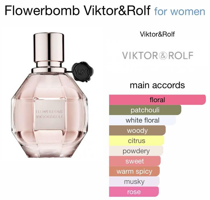 Flowerbomb Viktor& Rolf 12mls oil perfume