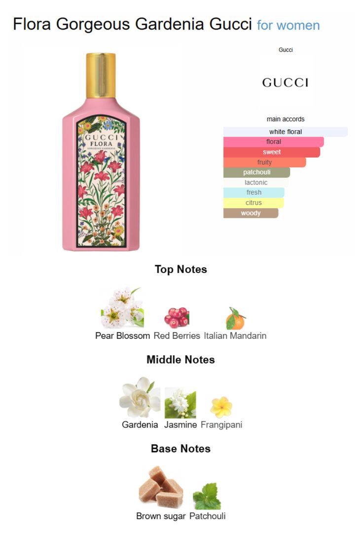 Gucci Flora 12mls oil perfume