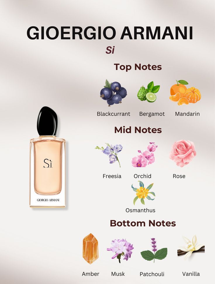 Si Giorgio Armani 45ml Pheromone Spray