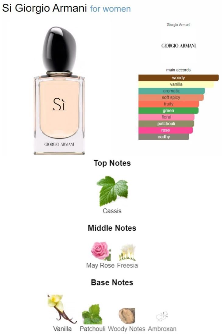 Si Giorgio Armani 45ml Pheromone Spray