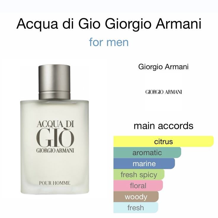 Acqua Di Gio 45ml Pheromone Spray