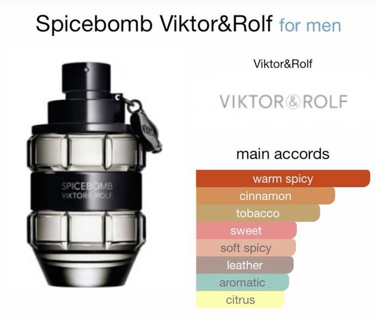 Viktor& Rolf Spicebomb 45ml Pheromone Spray
