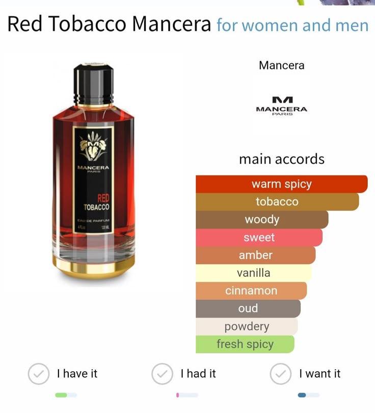 Mancera Red Tobacco 12ml oil perfume