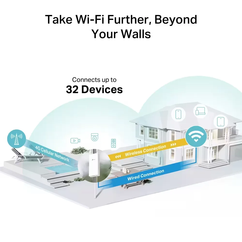 TP-Link 4G LTE Outdoor Router TL-MR100-Outdoor 300Mbps Wireless N