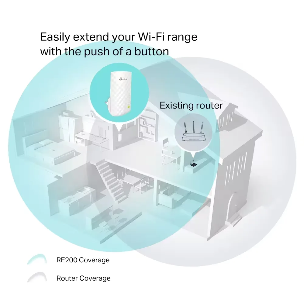 TP-Link AC750 Wi-Fi Range Extender RE200 Dual Band 750Mbps