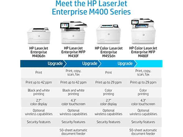 HP LaserJet Enterprise MFP 430f (4RA85A) Mono Laser Multifunction Printer