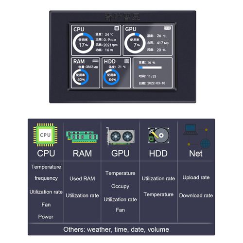 IPS Screen Monitor For CPU GPU  HDD Mini USB Secondary