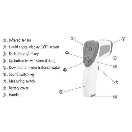 Non Contact Digital Infrared Thermometer Gun Human Body & Object - White, Blue