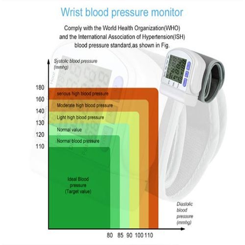Digital Blood Pressure Monitor With Wristband -White