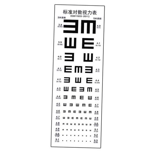 Vintage Eye Chart 3-5M Distance Non-Reflective Exam Chart