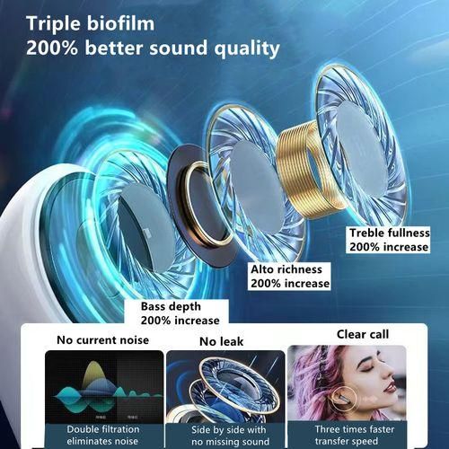 RichRipple Pro2+ Bluetooth Headsets Wireless Pods Pro Earpods Earphones-White