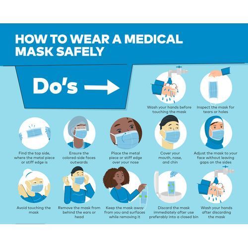Medical 50 Pc 3 Layer Disposable Protective Face Masks - Blue