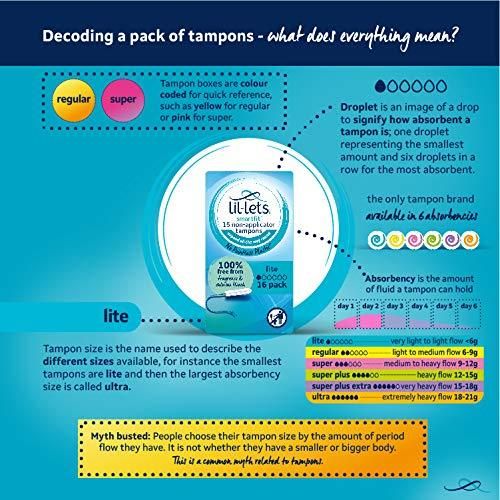 Lil Lets Non-Applicator Tampons SmartFit – Lite – 16 pack