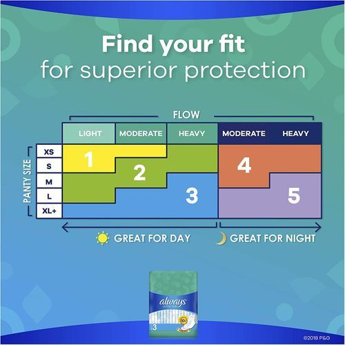 Always Ultra Thin Pads, Size 3, Extra Long, Super Absorbency, With Wings, 38 Count