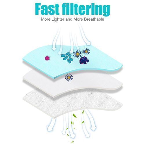 50 Pack Surgical Disposable Face Masks with Elastic Ear - Blue