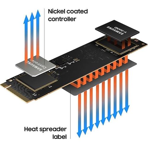 980 SSD 500GB PCle 3.0x4, NVMe M.2 2280, Internal Solid State Drive, Storage for PC, Laptops, Gaming and More, HMB Technology, Intelligent Turbowrite, Speeds up-to 3,500MB/s, MZ-V8V500B/AM Visit the Electronics Store -Black