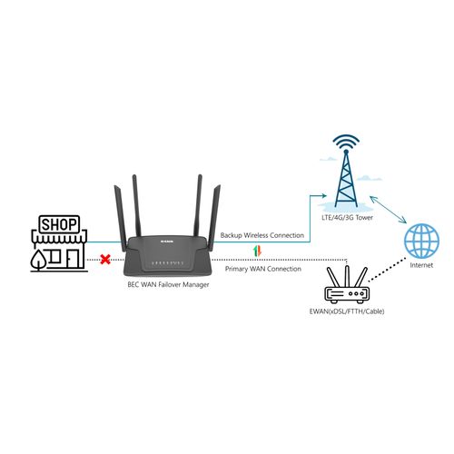 DWR-M930 N300 4G LTE Hotspot Router- Black
