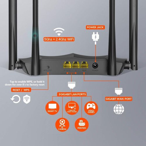 AC1200 Dual Band Gigabit Smart WiFi Router Gaming UHD Streaming , 5Ghz High Speed Wireless Internet Router, MU-MIMO, Beamforming, Long Range Coverage by 4x6dBi Antenna, IPv6, Guest WiFi, AP Mode- Multicolor