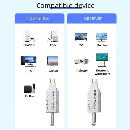 Wireless HDMI Extender 1080p 50m 5.8GHz Wireless HDMI Wifi Video Transmitter and Receiver Screen Share Switch for PS4 Camera PC Laptop To TV Monitor Projector 5.8Ghz 50M Wireless HDMI Extender Video Transmitter 1 To 4 Splitter Screen Share- Multicolor
