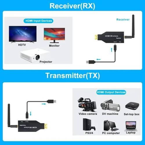 Wireless HDMI Extender 1080p 50m 5.8GHz Wireless HDMI Wifi Video Transmitter and Receiver Screen Share Switch for PS4 Camera PC Laptop To TV Monitor Projector 5.8Ghz 50M Wireless HDMI Extender Video Transmitter 1 To 4 Splitter Screen Share- Multicolor