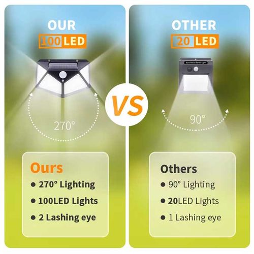 2PCS/LOT Solar LED Outdoor Intelligent Light Controlled Wall Lamp