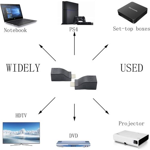 Ggenerici HDMI to RJ45 Network Cable Extender