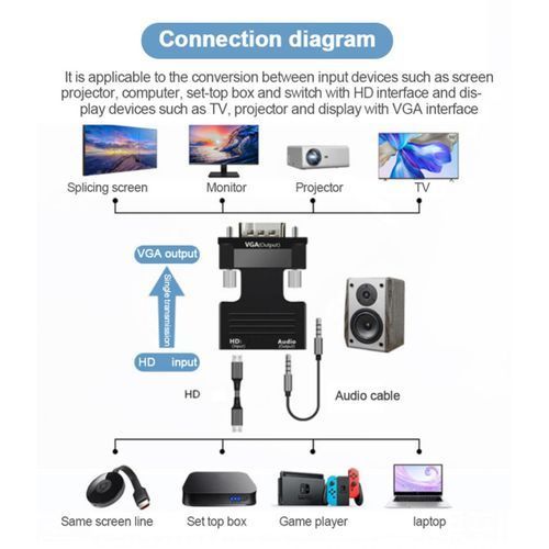 VGA To HDMI-compatible Adapter Converter HDMI To VGA Adapter