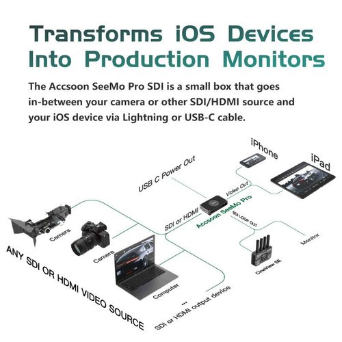 Accsoon Seemo Pro Sdi In Loop Out Hdmi In Usb-C To Ios 1080phd Video Adpter Charging Realtime Monitoring Recording
