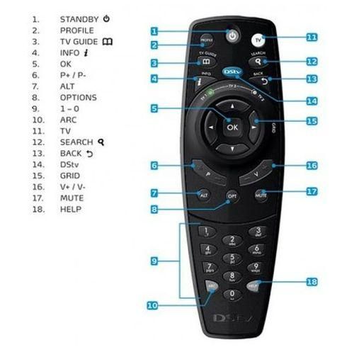 Other Dstv Remote Control - Black