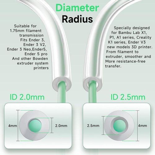 2.5mm IDx4mm OD PTFE Fits Direct Drive Extruder 3D Printer for for Bambu Lab A1/A1 mini/P1P/P1S/X1C, Creality K1 Ender 3 V3
