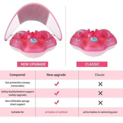 SwimBoBo Inflatable Baby Swimming Float - pink My