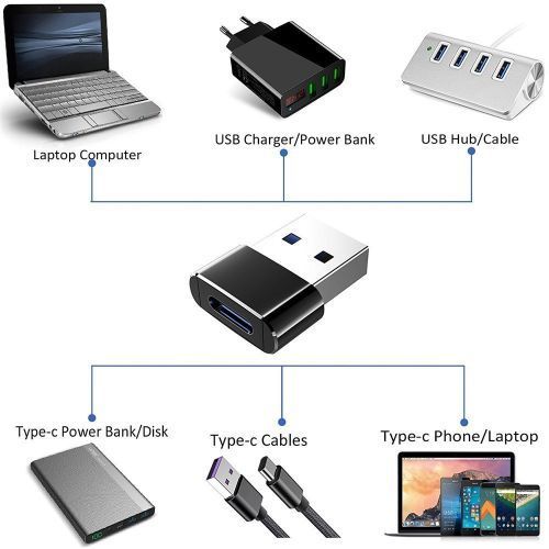 USB Type C OTG Adapter USB USB-C Male To Micro USB Type-c Female Converter For Macbook For Samsung Xiaomi iPhone 12 11 Connector Red