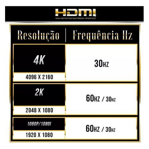 HDMI Cable - HD - High Speed ​​/ Ethernet - V1.4 4K 3D - 20M - Red / Black