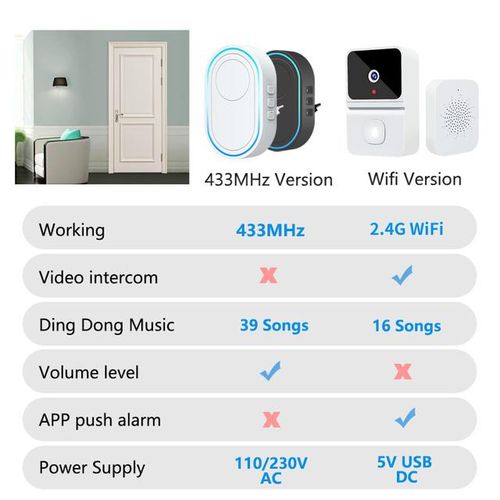Wireless Doorbell 433mhz Intelligent Welcome Chime Door Bell Ding Dong Music Melody Smart Home Security Alarm