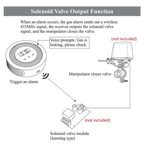 Tuya Wifi Natural Gas Leak Alarm Security Protection Smart Home 433mhz Wireless Gas Leakage Sensor Safety
