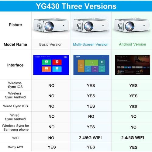 Full HD WiFi Android Smart Phone Projector Projector 1920 X 1080P LED Video Home Cinema 3D Beamer