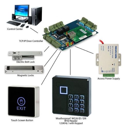 Wg26/34 125khz / Ic 13.56mhz Reader Keypad Wiegand Access Control Reader Color Black Waterproof