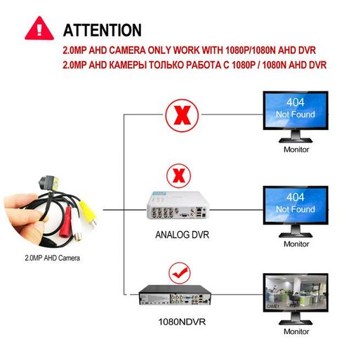Small Mini 2mp Hd Camera 1080p Ahd Camera With Audio 3.7mm Lens
