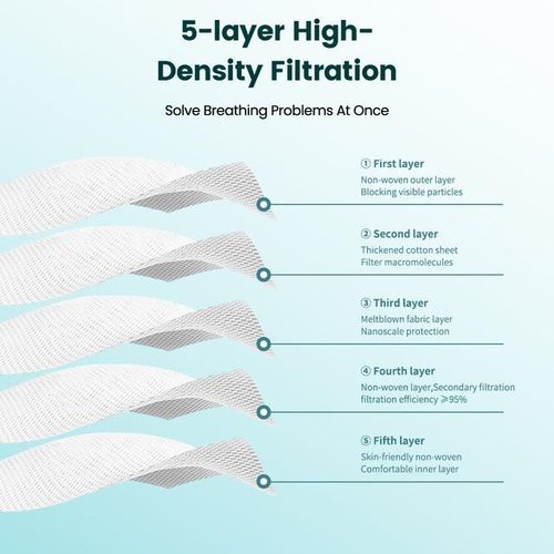 10-100pcs Security Protection Mascarillas Fpp2 Face Masks Kn95 Masque 5 Layers Mounted Mouth Mascarillas Faciales