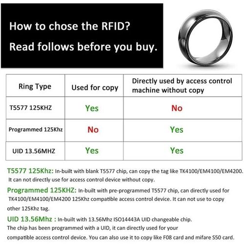 1pcs Black Ceramics Smart Finger Rewrite Ring T5577 Or Uid Chip 125khz Or 13.56mhz Cuid 13.56mhz-17mm