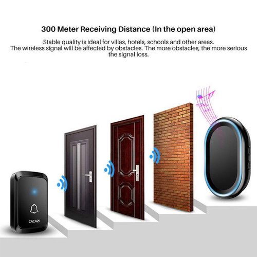 2019 New Wireless Doorbell 58 Chimes Door Ring Bell Led Calling Ac 100-240v 300m Range Eu Uk Au Plug Door Bell