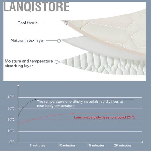 Lanqistore Baby Car Cooler Pad Ice Cushioned Mat Mesh Cloth Cartoon Pattern