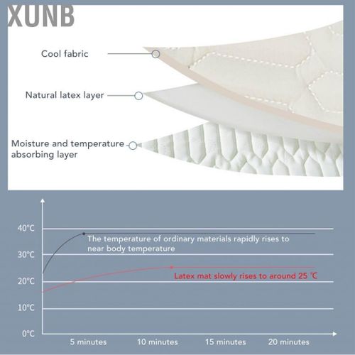 Xunb Baby Car Ice Mat Latex Lovely Cooler Pad Cartoon Pattern for Hot Weather