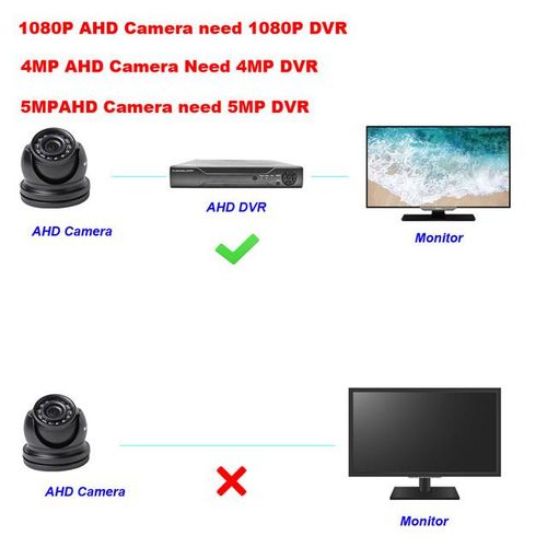Cctv 1080p 720p Ahd Camera Bnc Avation Outdoor Black Mini Dome Analog Ir Cut For Car Bus Truck Home Surveillance Video Camera