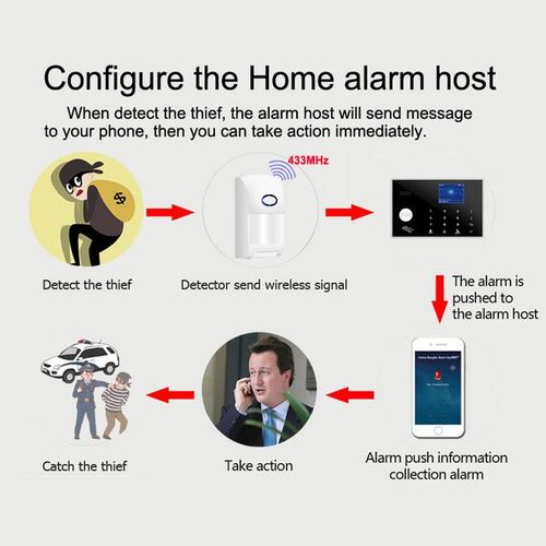 433mhz Motion Sensor Wireless Indoor 25kg Pet Immune Detectors For Home Security Alarm System