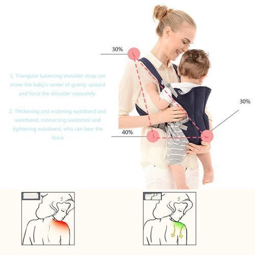 Newborn Baby Carrier - Navy Blue