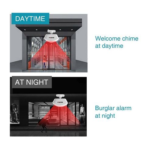 Fuers Wireless Sensor Motion 433mhz P817 Alarm Sensor For G95 G34 M557 Wifi Gsm Alarm System Home Security Alarm