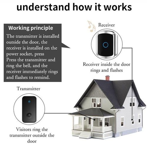 Self Powered Waterproof 433mhz Wireless Doorbell Smart Home Without Doorbell With Ringtone 150m Remote Bell