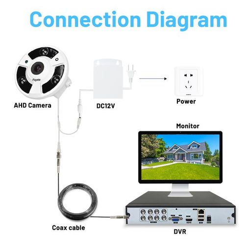 Cctv 180° Panoramic Ahd Camera Wide Angle View Tvi Cvi 4in1 Ir 20m 1.7mm Lens Day Night Security 5mp Analog Dome Fisheye Camera